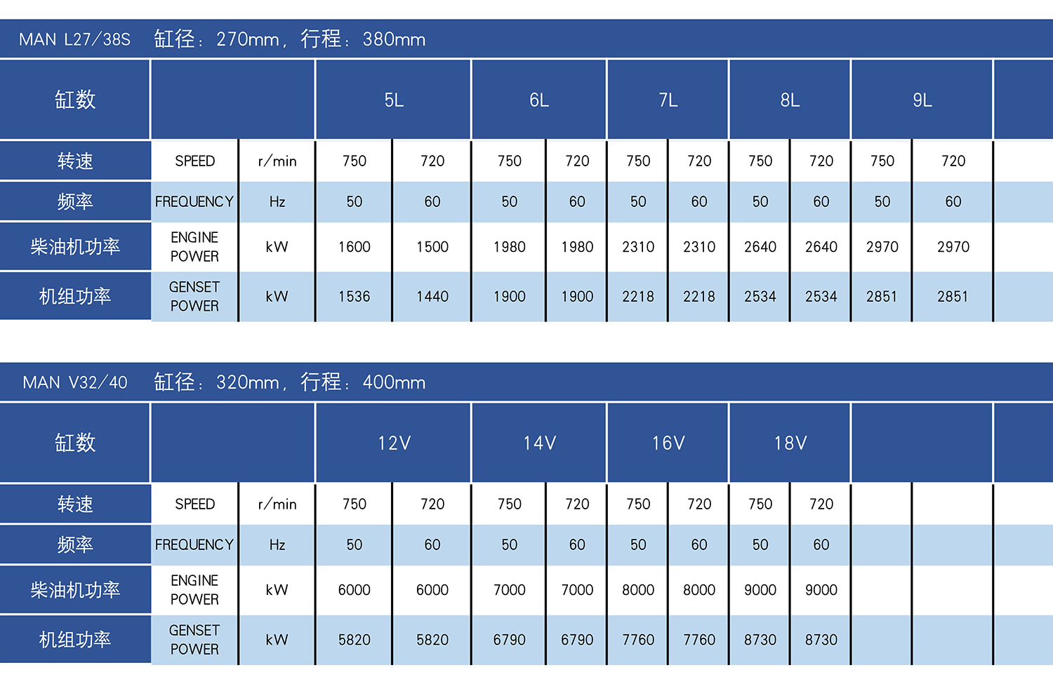 创世大发(中国)最新官方网站