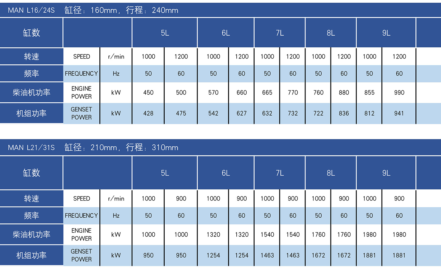 创世大发(中国)最新官方网站