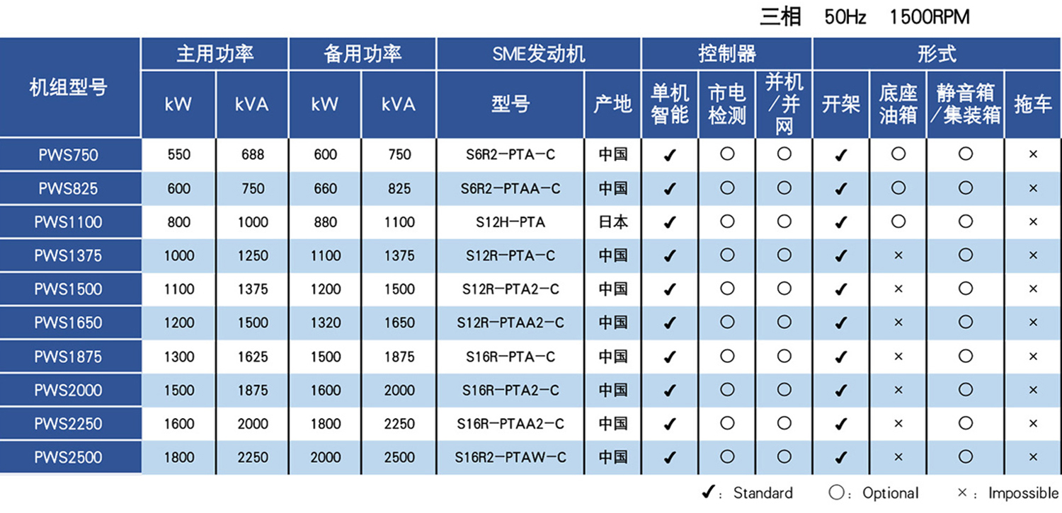 创世大发(中国)最新官方网站